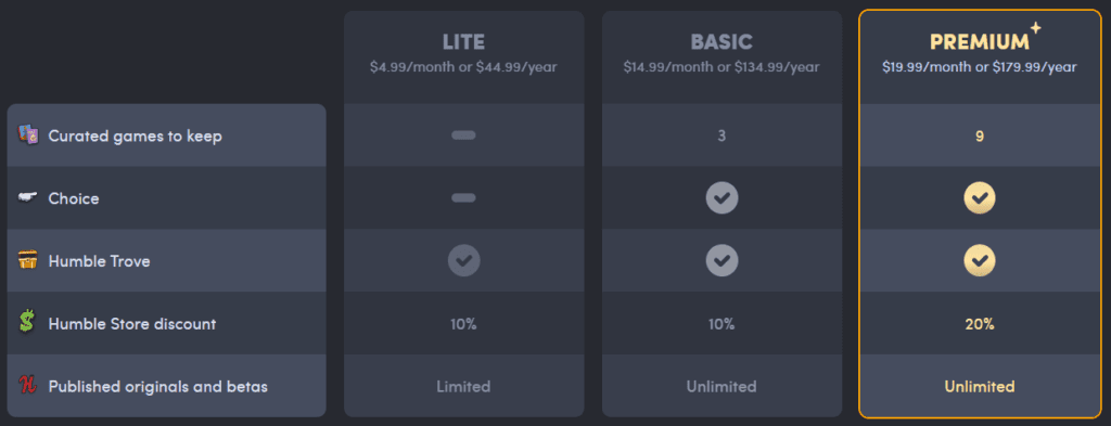 Humble Choice Plans